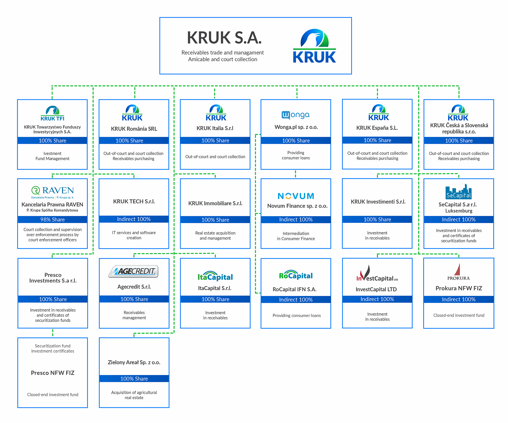 1.10.2025_struktura_Grupy_KRUK_EN.png (706 KB)