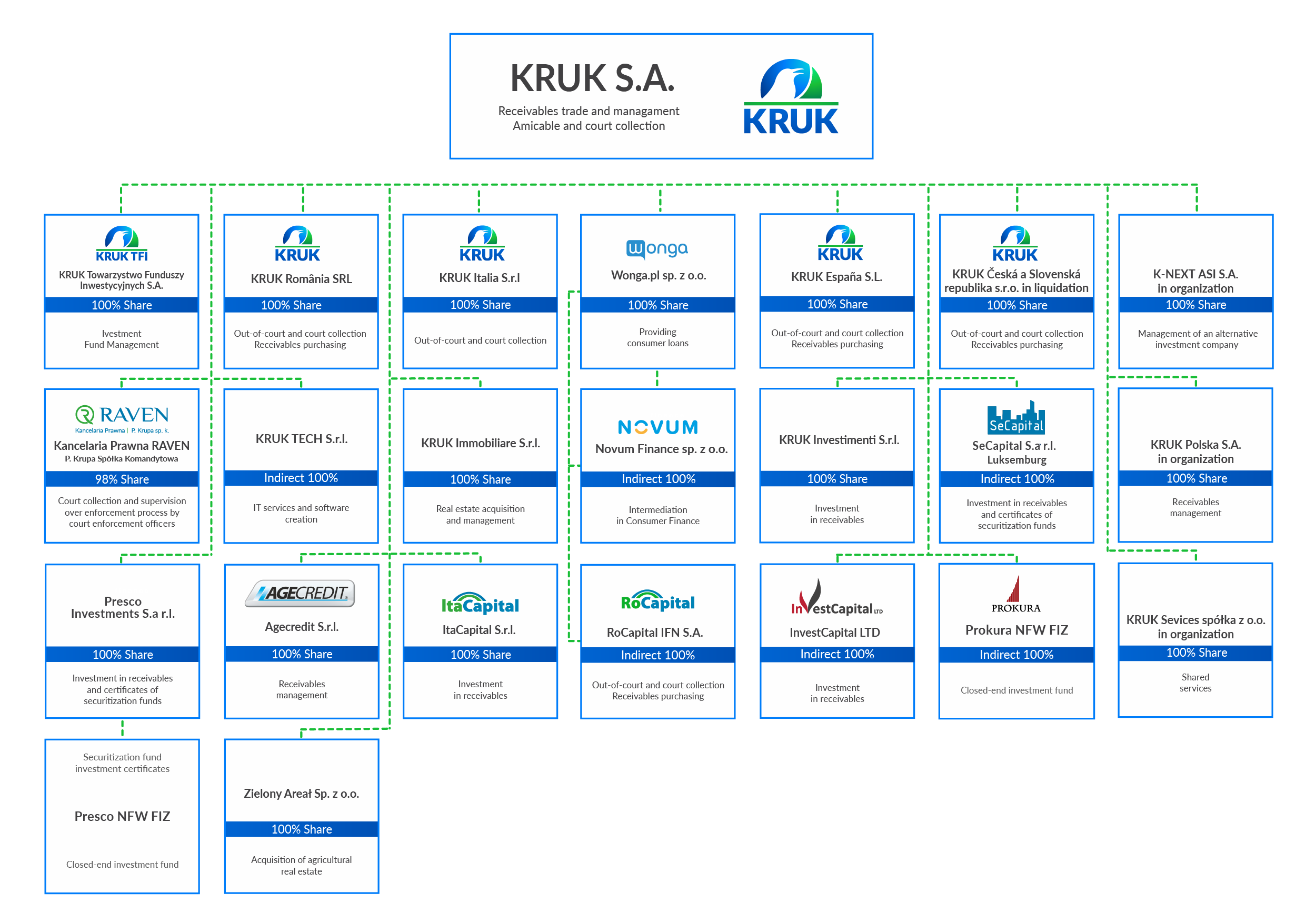 25.05.2026_struktura_Grupy_KRUK_EN.png (422 KB)